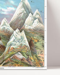 After Hover: Berglandschaft "View of nature in ascending regions"